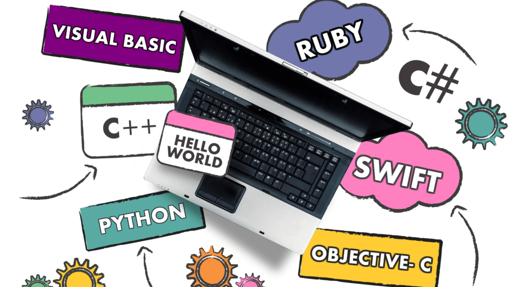 Poster displaying popular programming languages including Python, JavaScript, Java, C++, and Swift, symbolizing coding, technology, and software development.